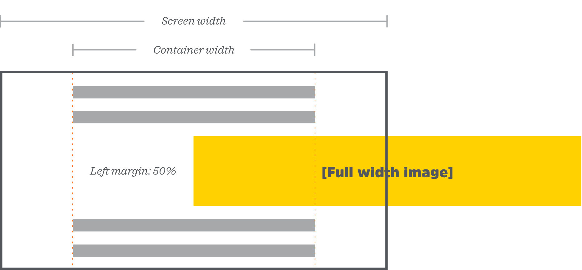 Setting a side margin of 50% on the element puts its left side directly in the center of its parent element.